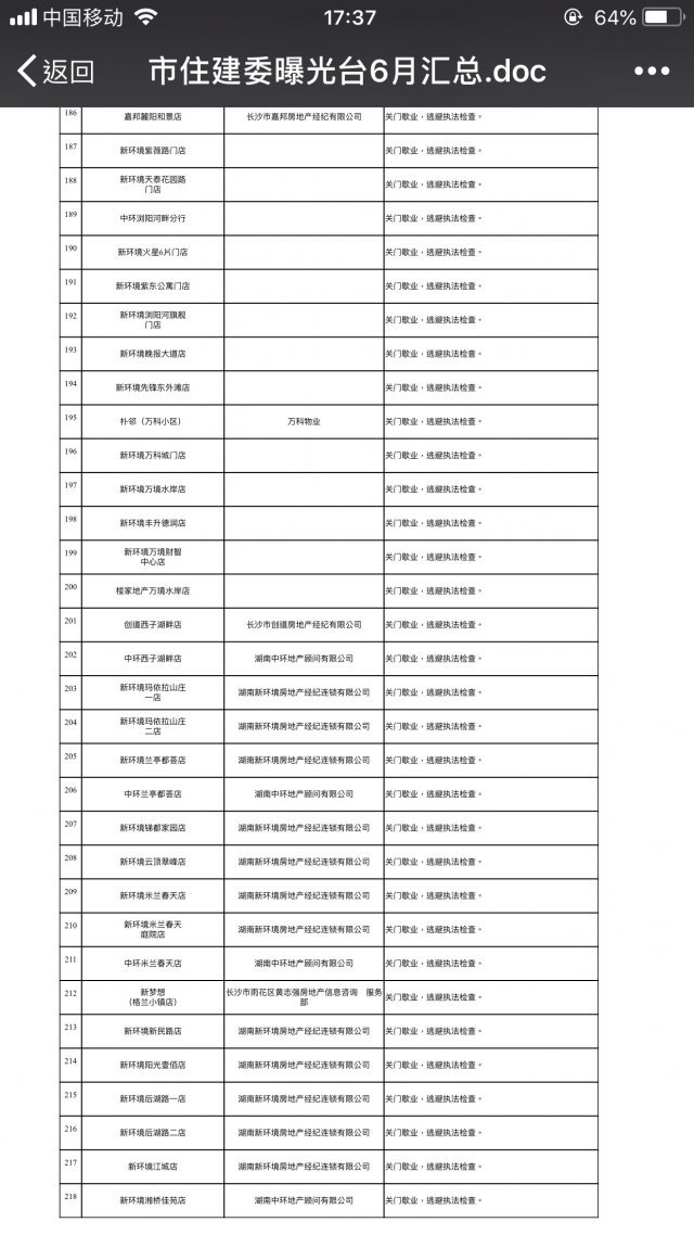 長沙市住建委曝光 珠江實業(yè)、新環(huán)境等218個單位進失信黑名單